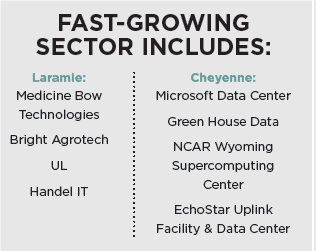 fast growing sectors